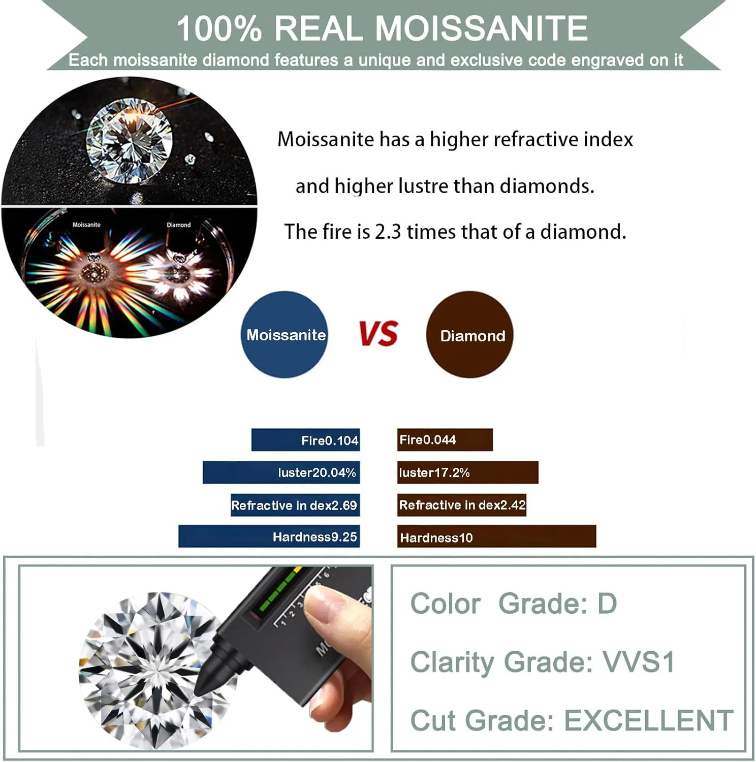 Moissanite Hoop Earrings for Women 1/2CT-2CT Round Cut Moissanite Earrings 925 Sterling Silver Hinged Huggie Hoop Earrings, D Color VVS1 Moissanite Jewelry Gifts for Women Wife Mom Girlfriend Her